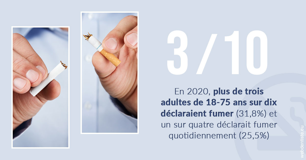 https://www.cabinet-dentaire-lorquet-deliege.be/Le tabac en chiffres