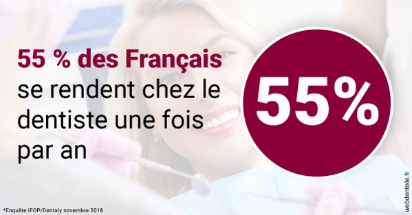 https://www.cabinet-dentaire-lorquet-deliege.be/55 % des Français 1